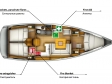 Jahtas Sun Odyssey 409 plānojums